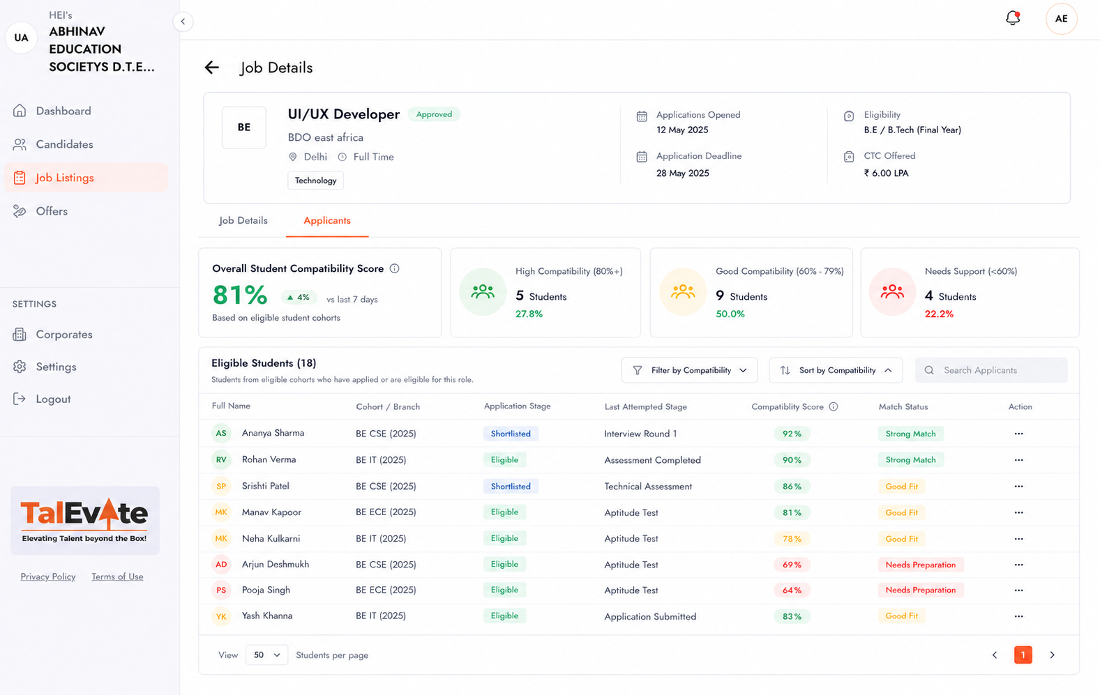 Compatibility score against a specific job profile