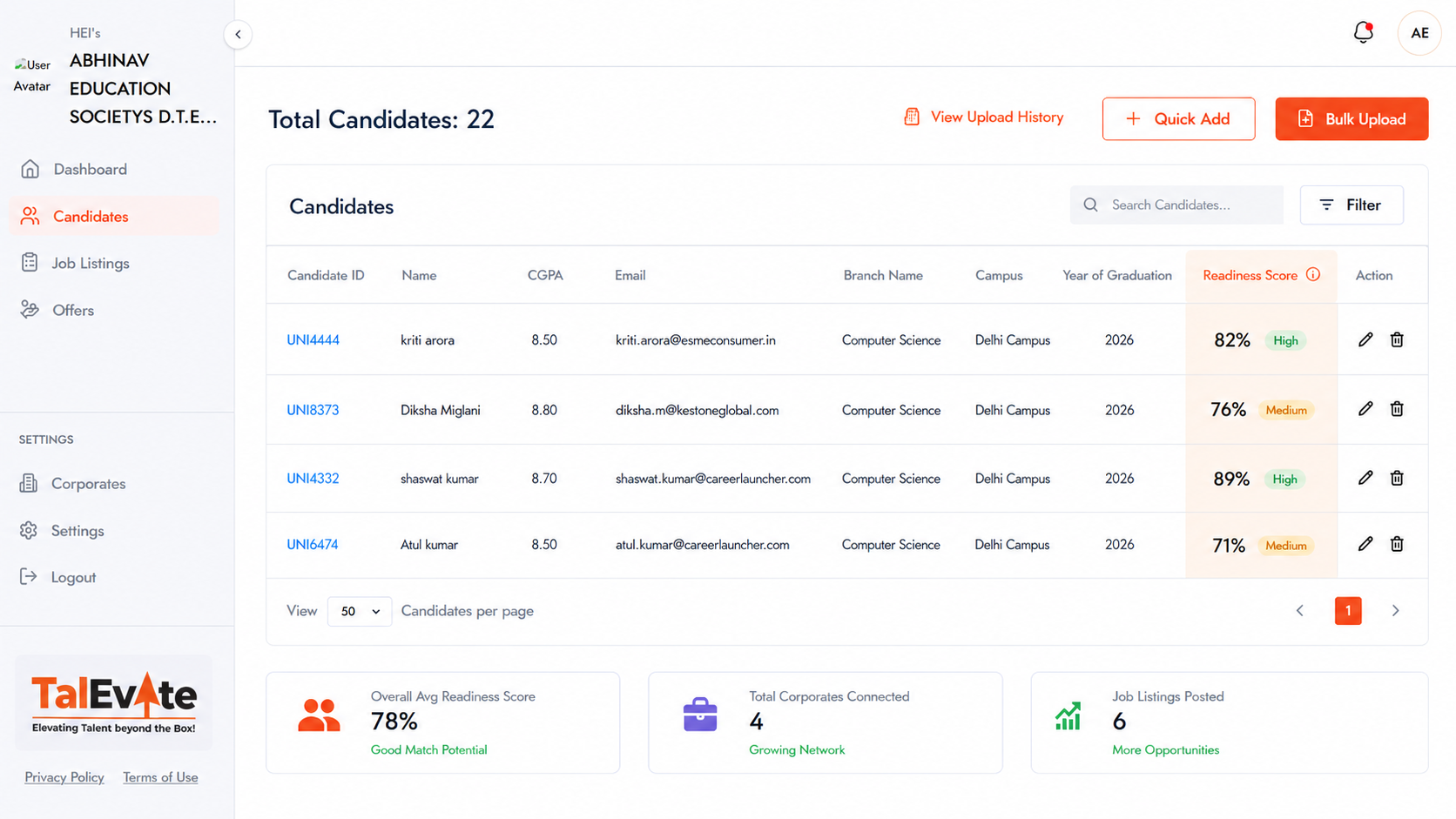 Batch-level readiness score view