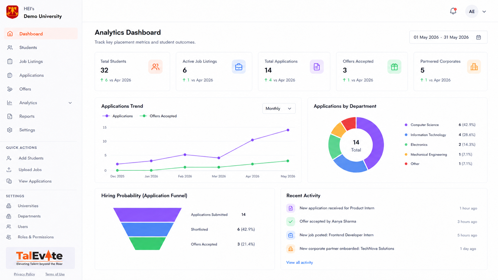 Placements Dashboard