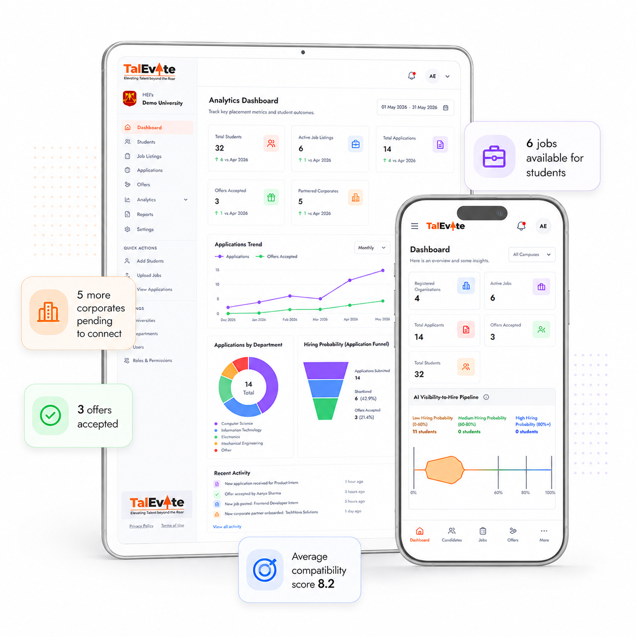 TalEvate placement-cell analytics dashboard on a tablet and mobile app showing jobs, offers and compatibility scores