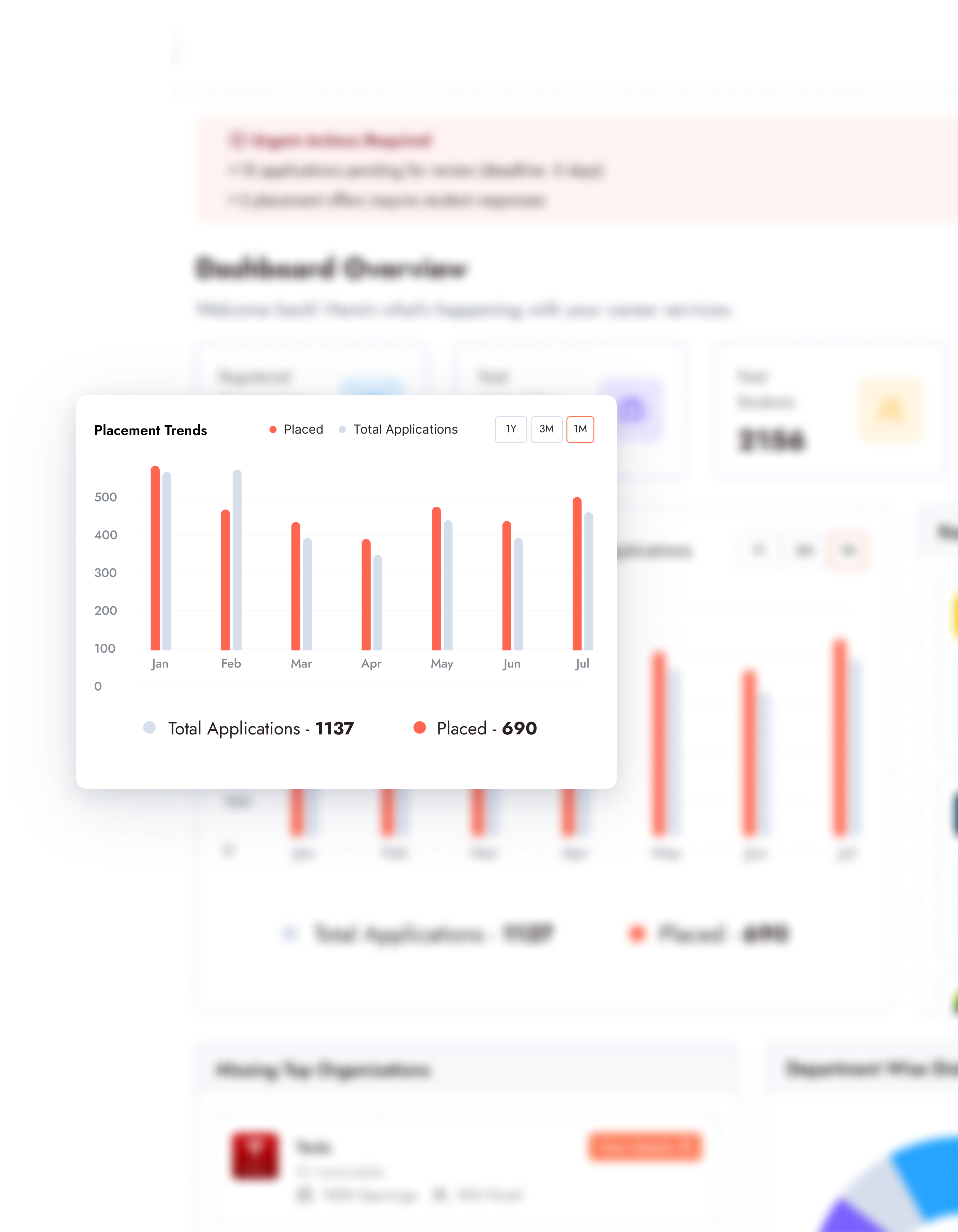 University Dashboard Preview