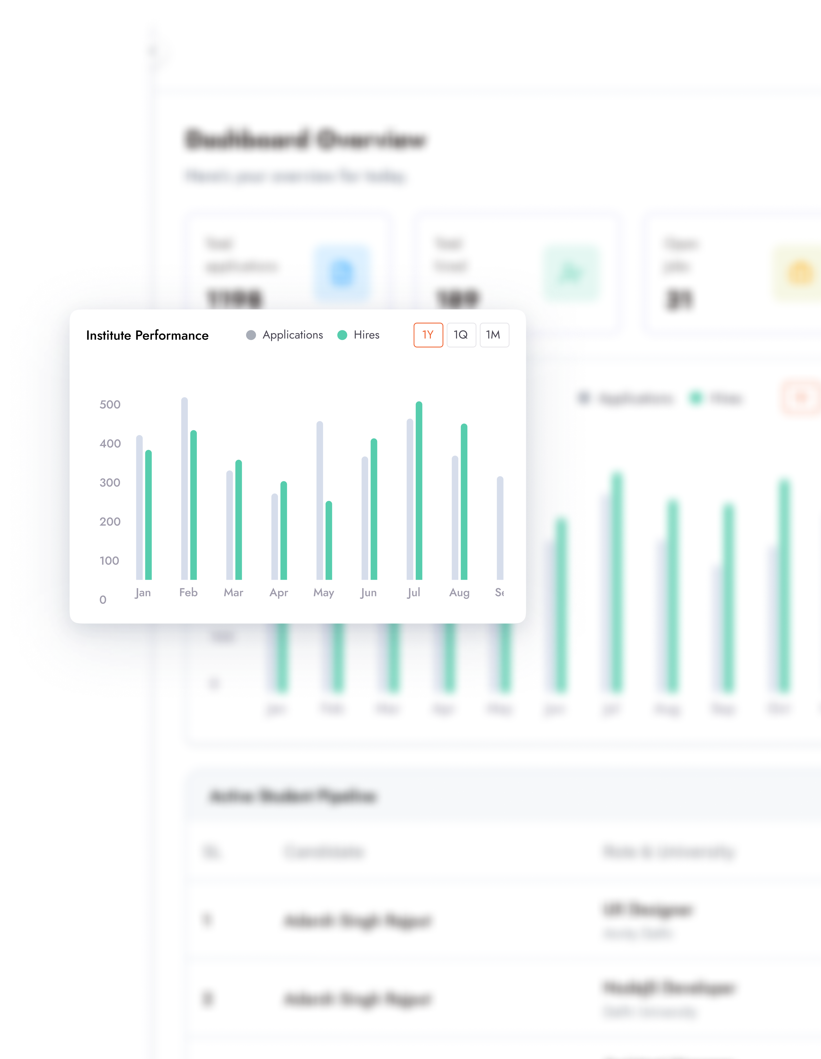 Organization Dashboard Preview